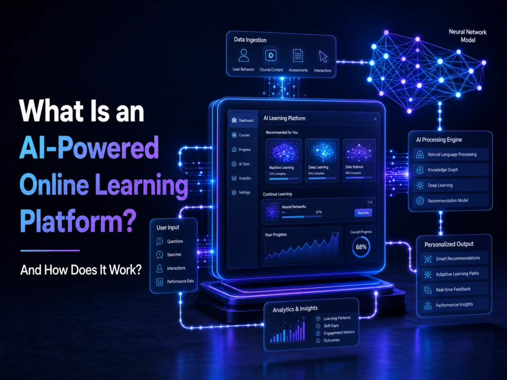 AI-powered online learning platform