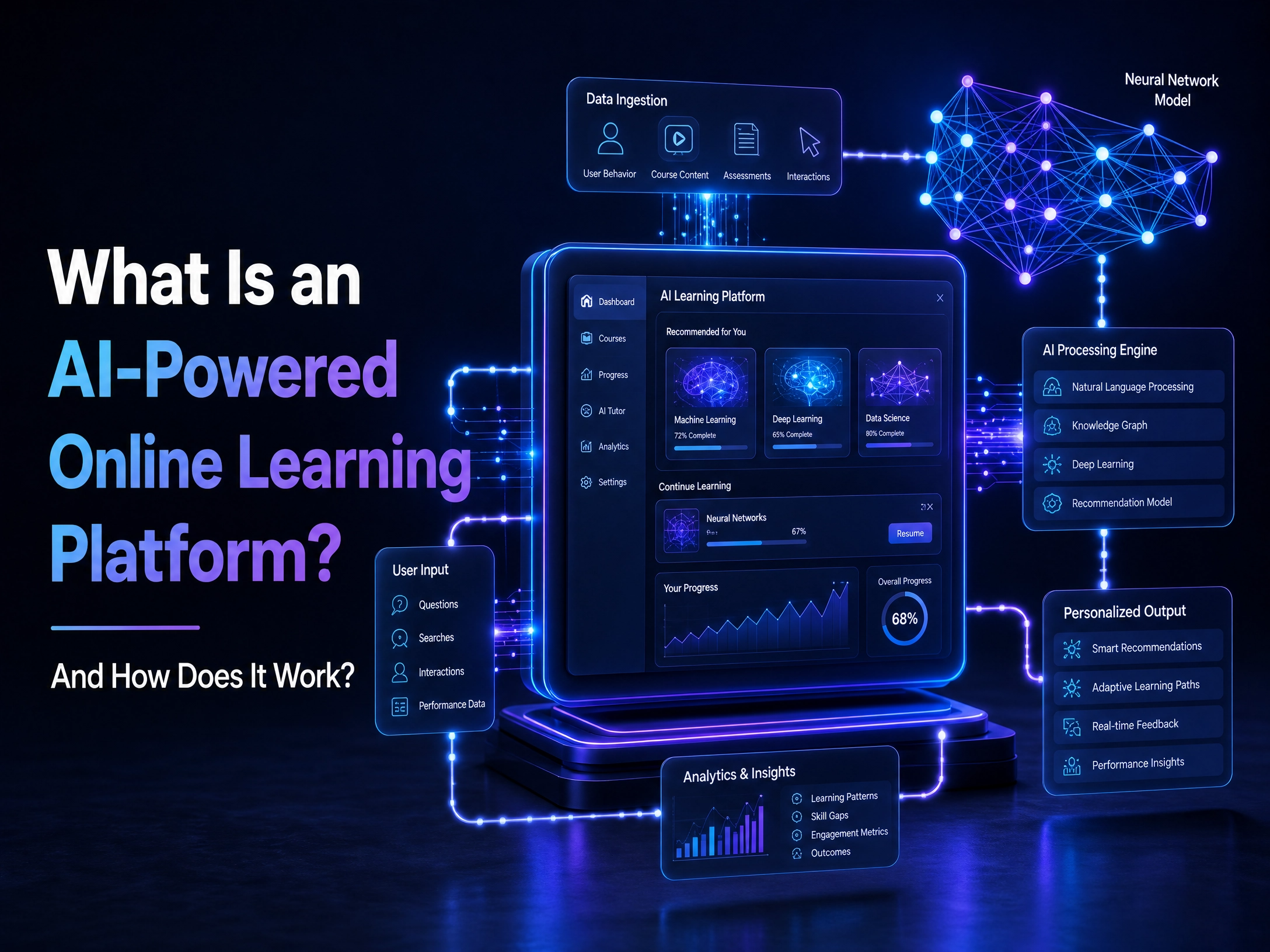 AI-powered online learning platform